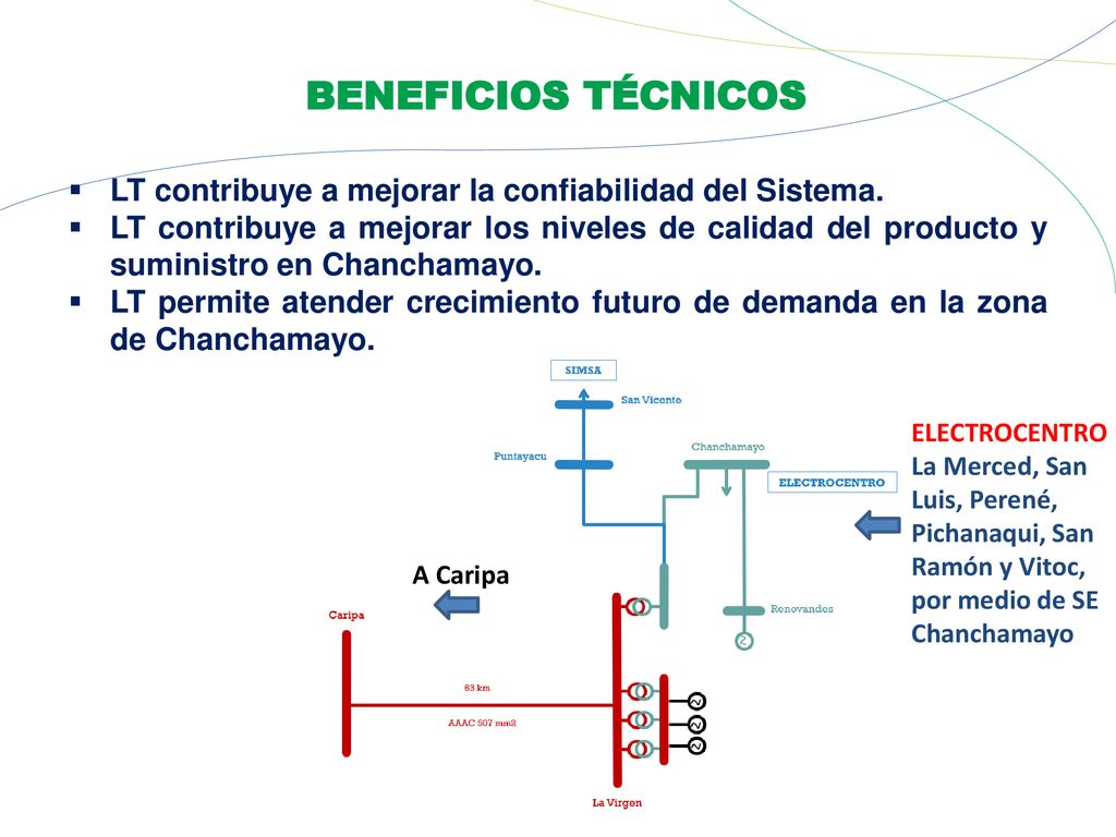 BENEFICIOS TÉCNICOS LT contribuye a mejorar la confiabilidad del Sistema.