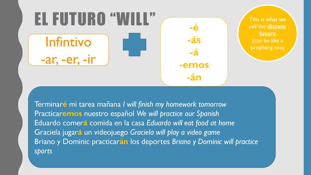 EL futuro will Infintivo -ar, -er, -ir -é -ás -á -emos -án