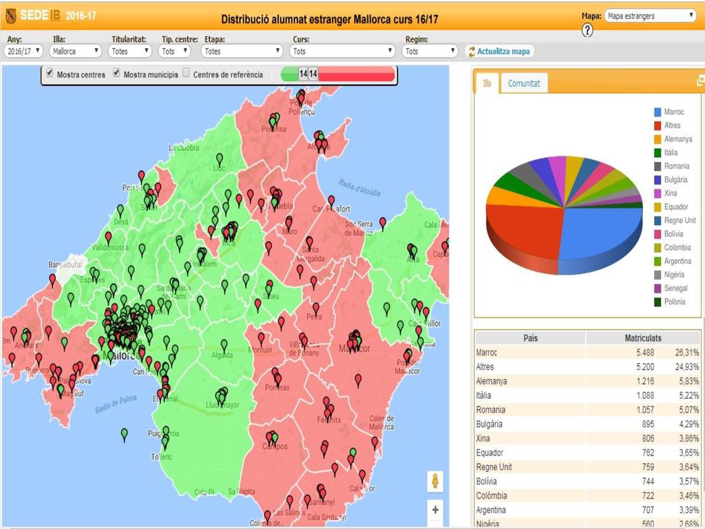 Distribució i origen alumnat estranger Mallorca curs 16/17