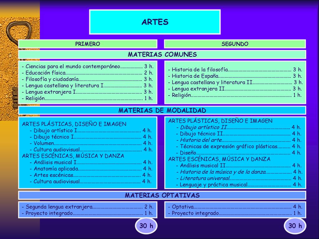ARTES MATERIAS COMUNES MATERIAS DE MODALIDAD MATERIAS OPTATIVAS 30 h