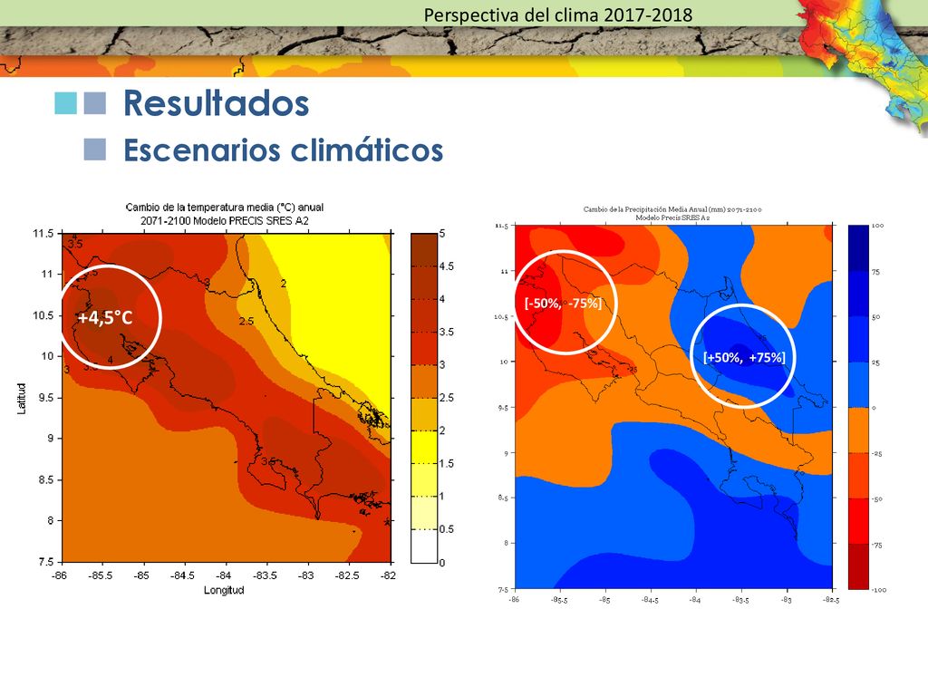 Tasa de cambio de temperatura media anual (°C) y lluvia/%)