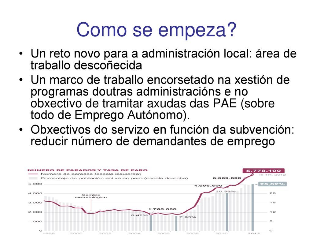 Como se empeza Un reto novo para a administración local: área de traballo descoñecida.