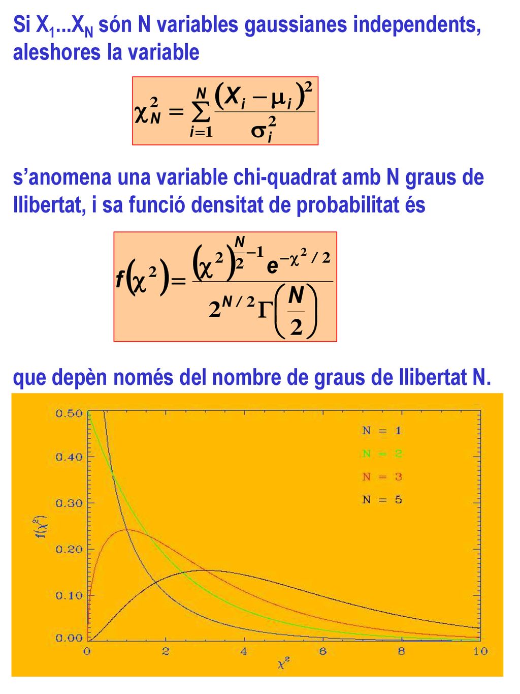 Si X1...XN són N variables gaussianes independents, aleshores la variable