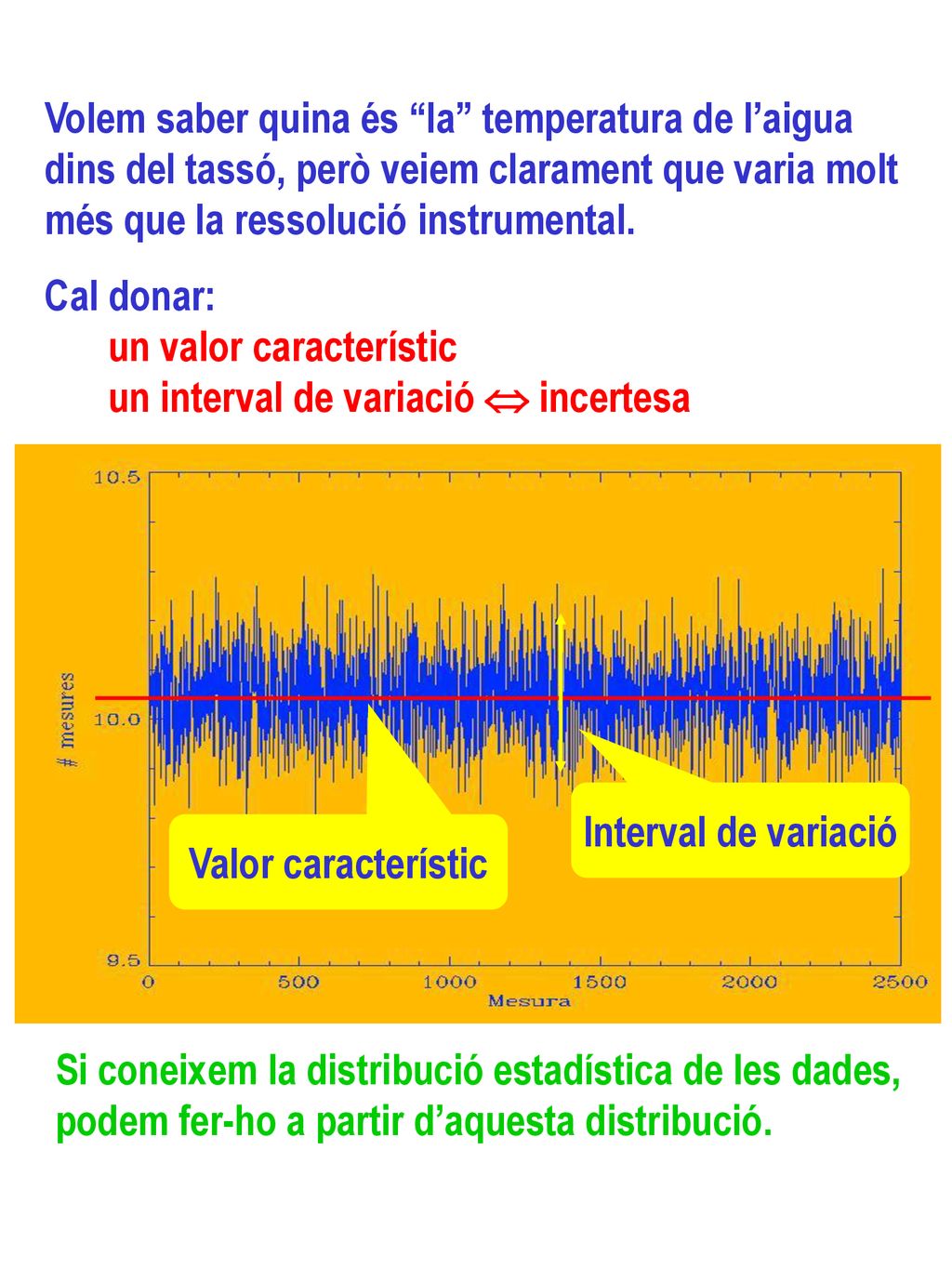 Volem saber quina és la temperatura de l’aigua dins del tassó, però veiem clarament que varia molt més que la ressolució instrumental.