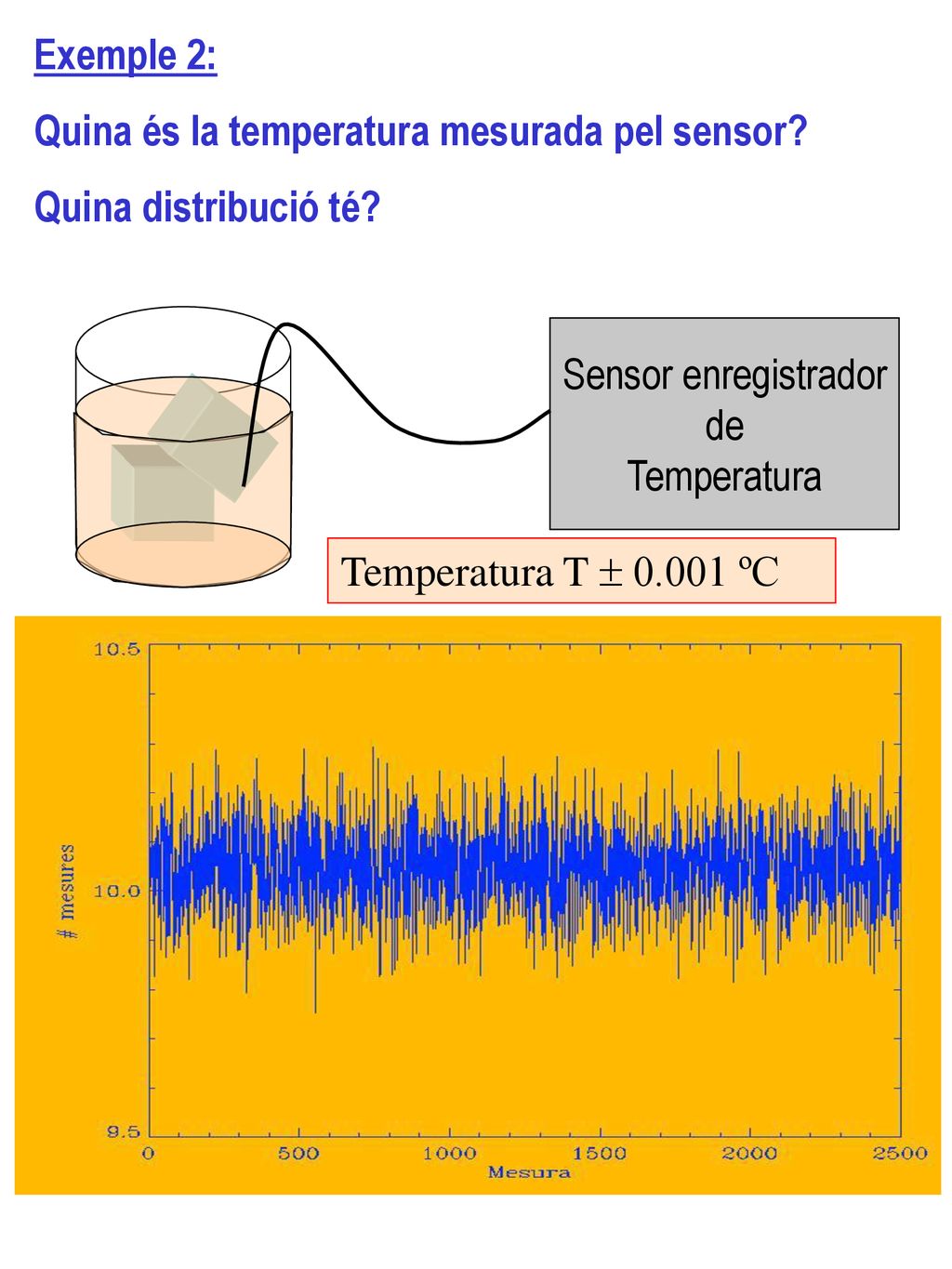 Exemple 2: Quina és la temperatura mesurada pel sensor Quina distribució té Sensor enregistrador.