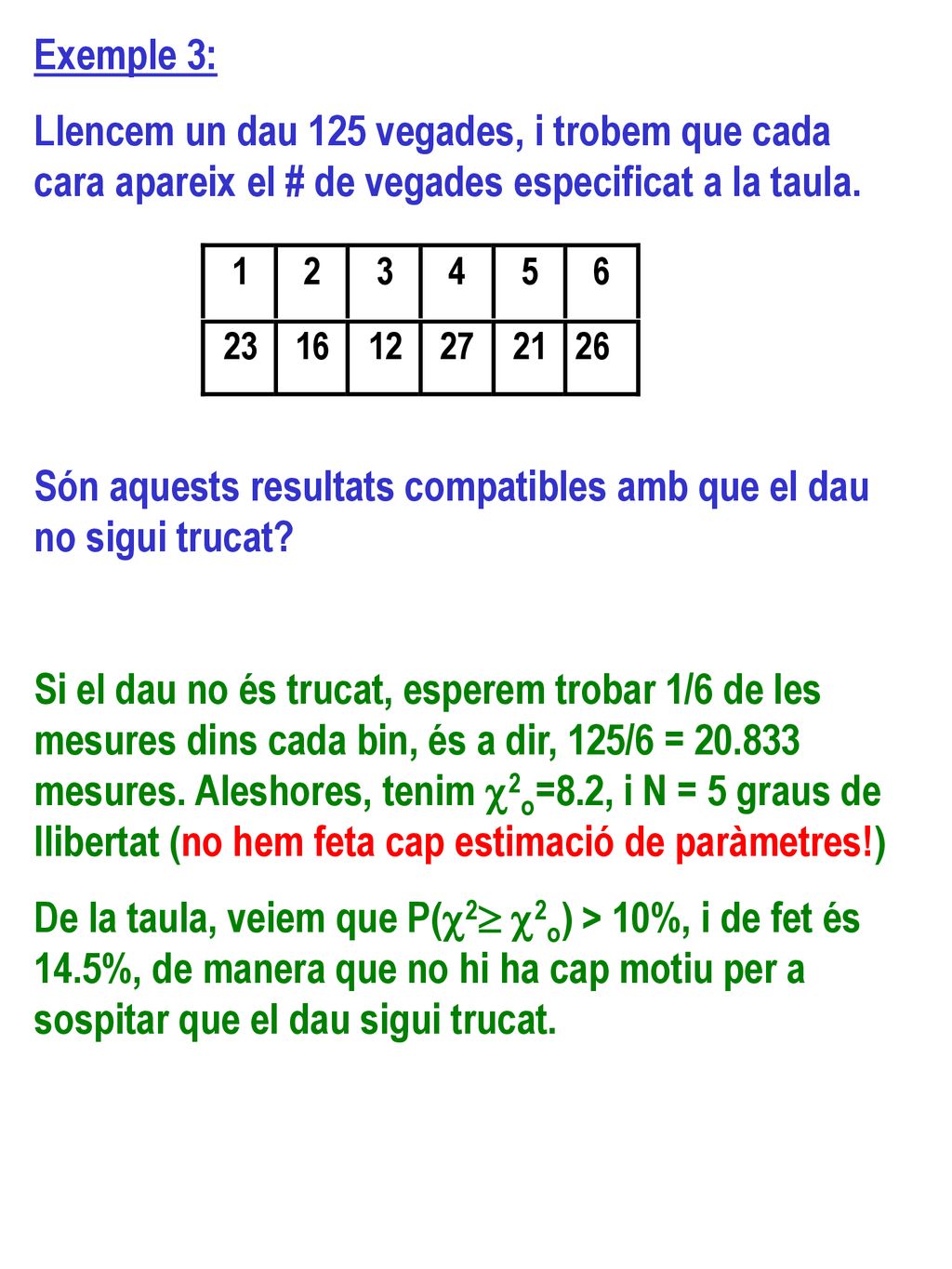 Exemple 3: Llencem un dau 125 vegades, i trobem que cada cara apareix el # de vegades especificat a la taula.