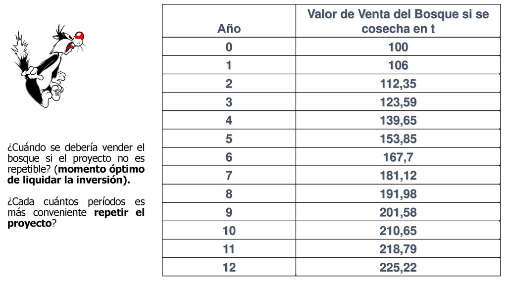 Valor de Venta del Bosque si se cosecha en t