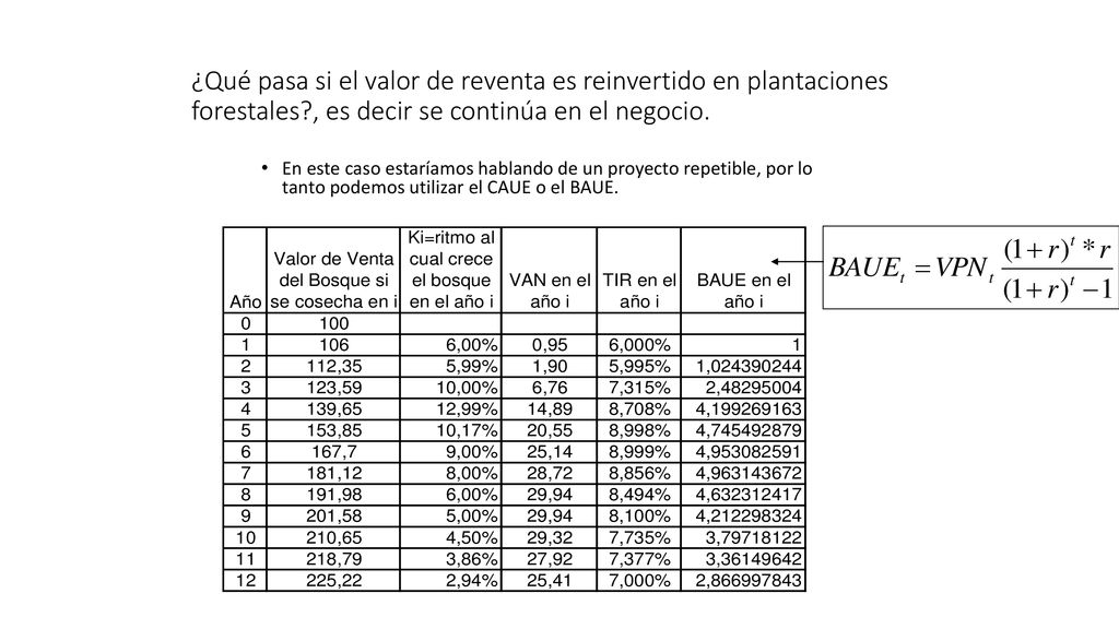 ¿Qué pasa si el valor de reventa es reinvertido en plantaciones forestales , es decir se continúa en el negocio.