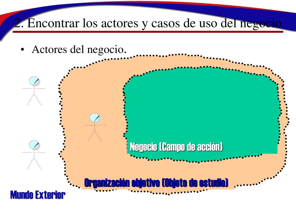 2. Encontrar los actores y casos de uso del negocio