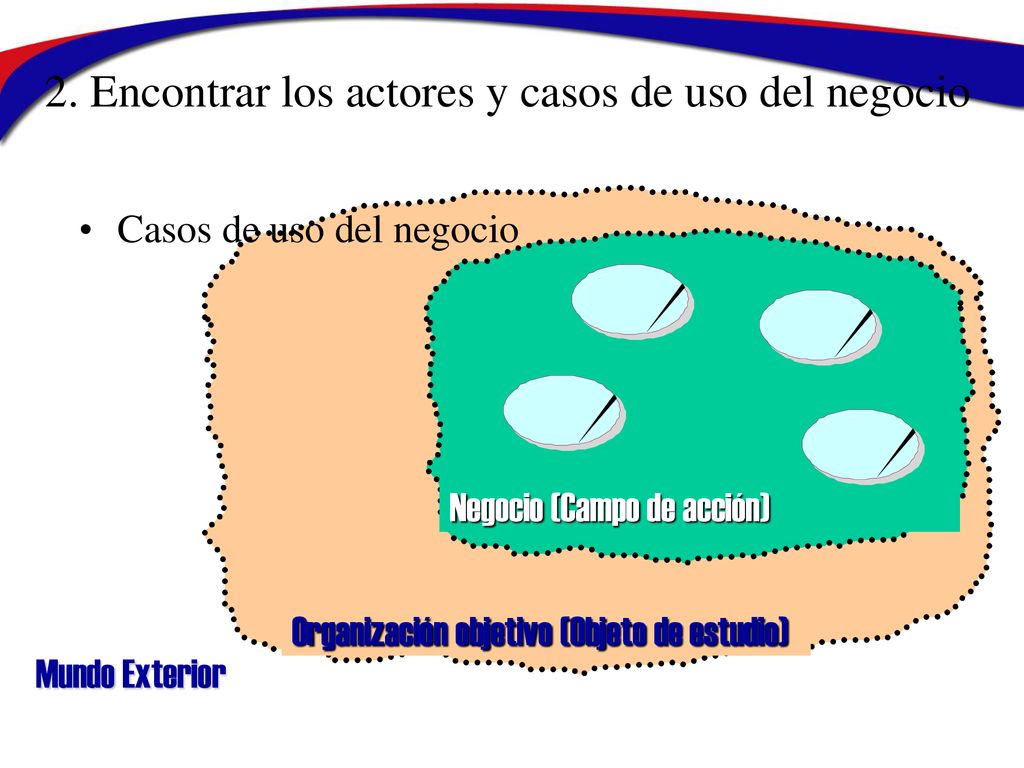 2. Encontrar los actores y casos de uso del negocio