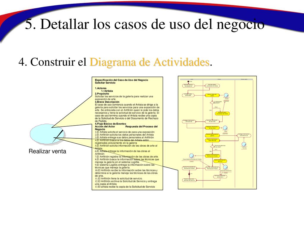 5. Detallar los casos de uso del negocio