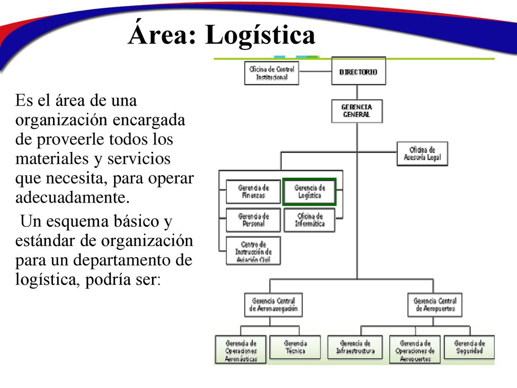Área: Logística Es el área de una organización encargada de proveerle todos los materiales y servicios que necesita, para operar adecuadamente.