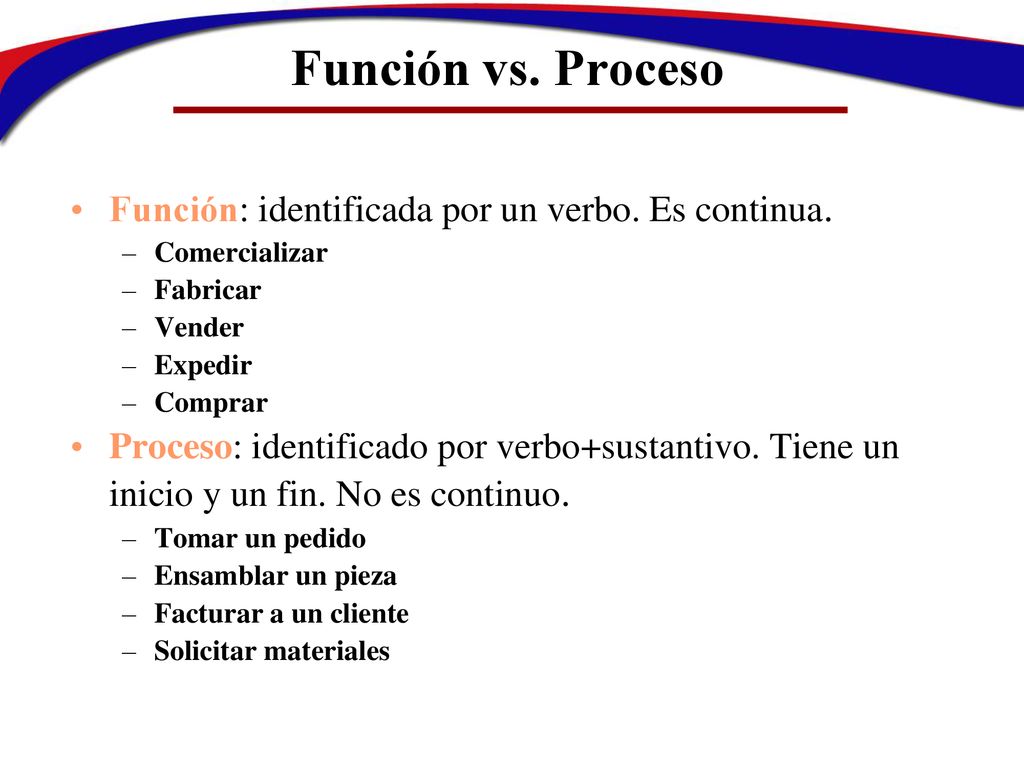 Función vs. Proceso Función: identificada por un verbo. Es continua.