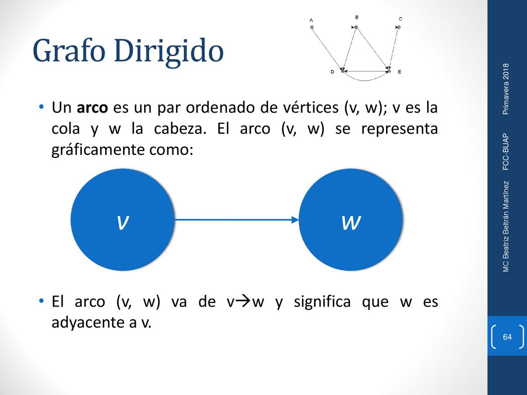 Grafo Dirigido Un arco es un par ordenado de vértices (v, w); v es la cola y w la cabeza. El arco (v, w) se representa gráficamente como: