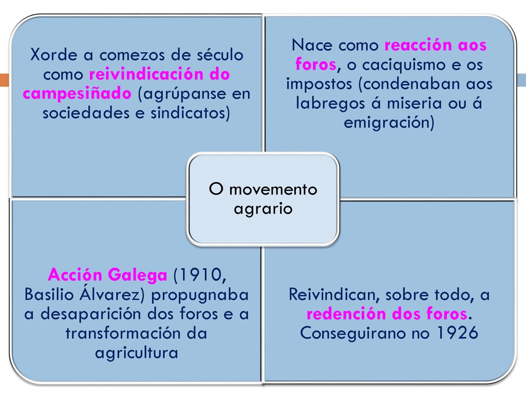 Reivindican, sobre todo, a redención dos foros. Conseguirano no 1926