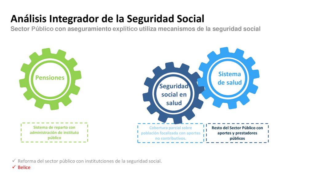 Análisis Integrador de la Seguridad Social Sector Público con aseguramiento explítico utiliza mecanismos de la seguridad social