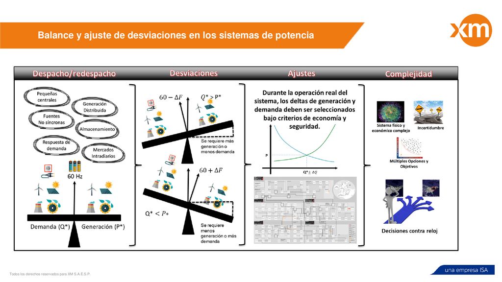 Balance y ajuste de desviaciones en los sistemas de potencia