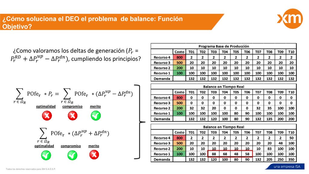 ¿Cómo soluciona el DEO el problema de balance: Función Objetivo
