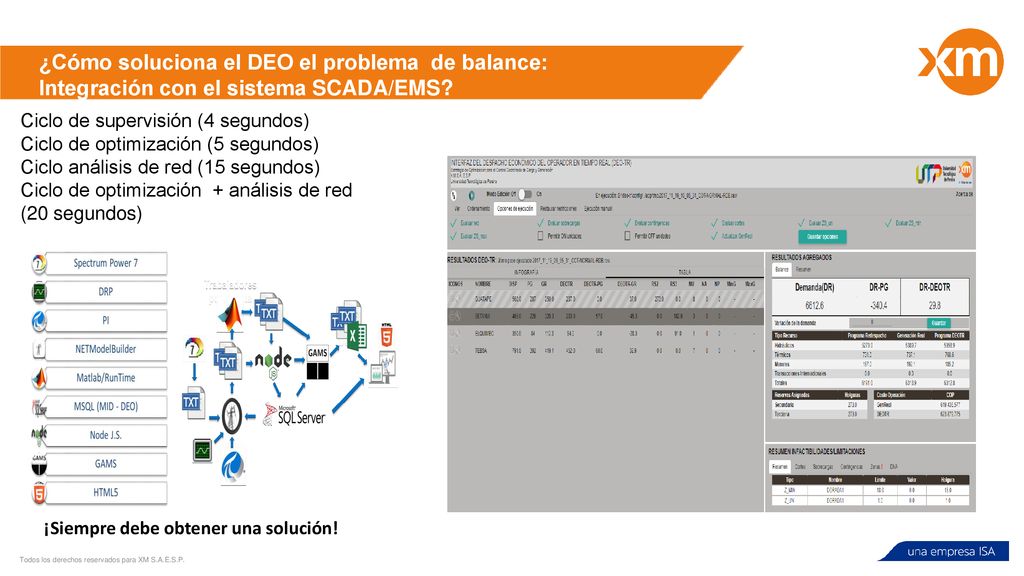 ¿Cómo soluciona el DEO el problema de balance: Integración con el sistema SCADA/EMS