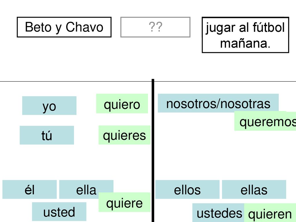 Beto y Chavo de Managua. divertidos. jugar al fútbol mañana. quiero. soy. nosotros/nosotras.