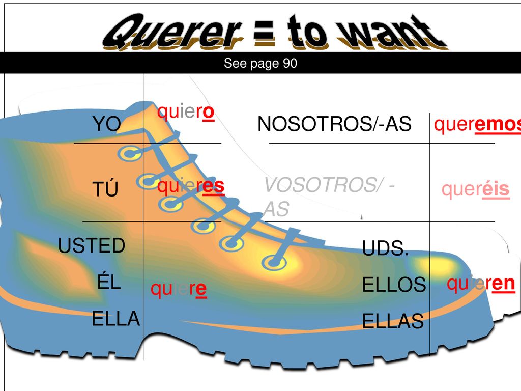 Querer = to want quiero YO NOSOTROS/-AS queremos quieres VOSOTROS/ -AS