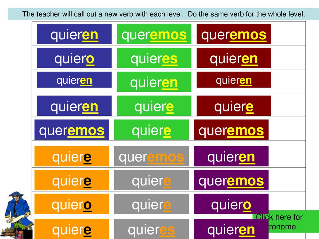 quieren Ellos nosotros queremos queremos we Yo quiero tú quieres they