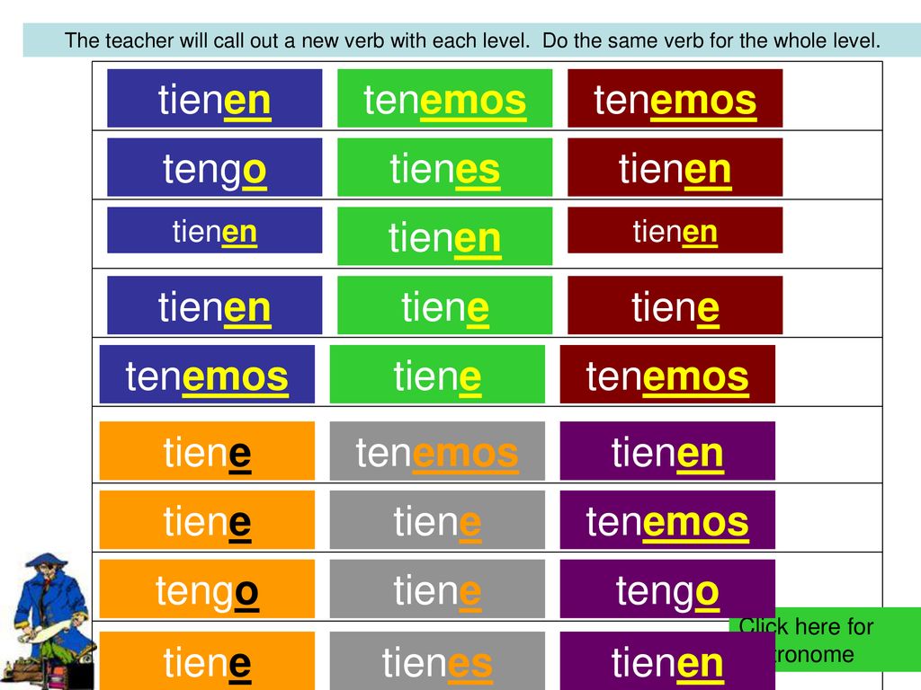 tienen Ellos nosotros tenemos tenemos we Yo tengo tú tienes they