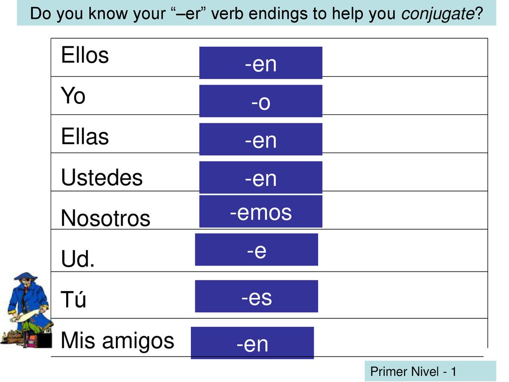 Do you know your –er verb endings to help you conjugate