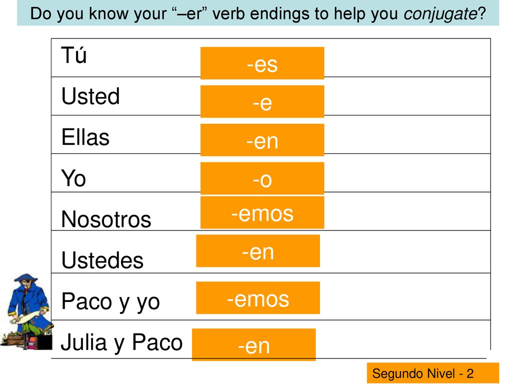 Do you know your –er verb endings to help you conjugate