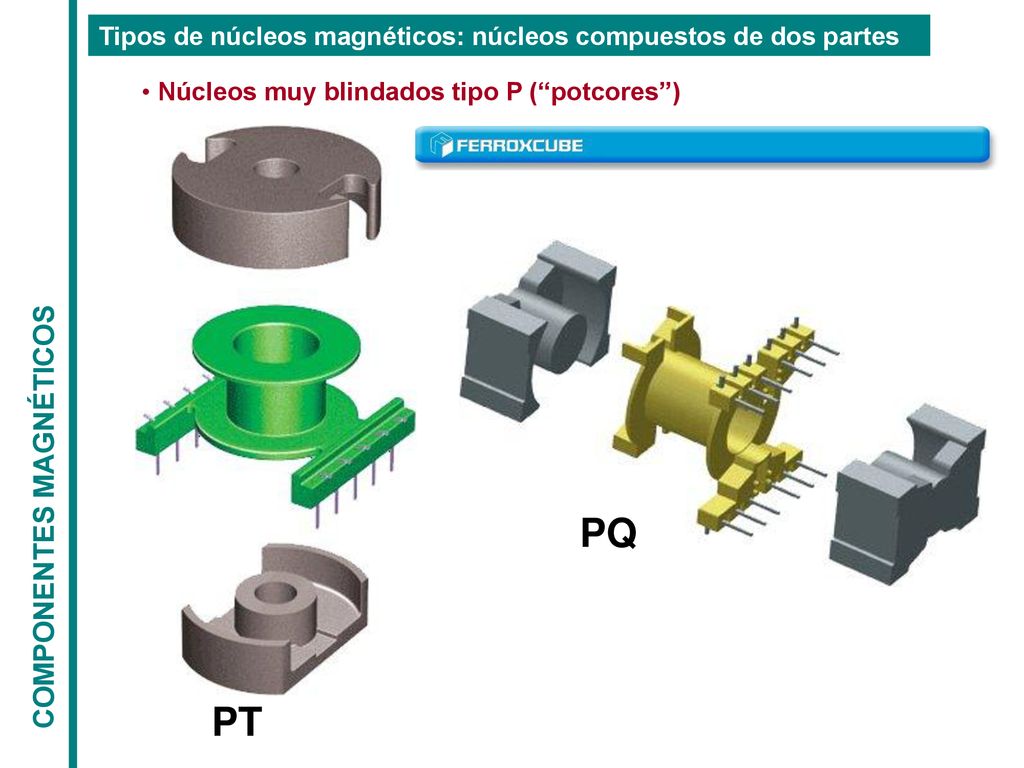 Núcleos muy blindados tipo P ( potcores )