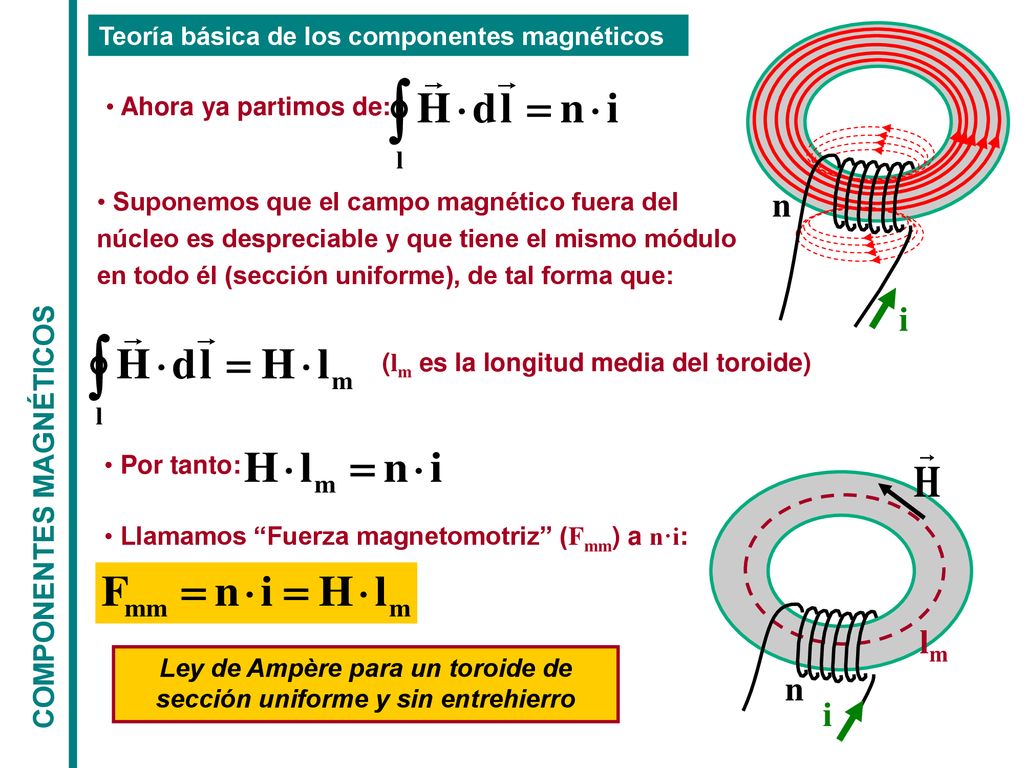 Ley de Ampère para un toroide de sección uniforme y sin entrehierro