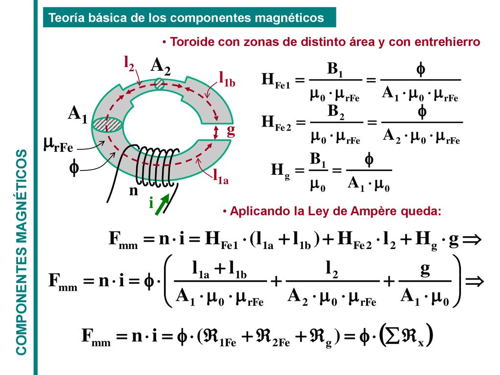 A2 A1 mrFe f l2 l1b g l1a n i COMPONENTES MAGNÉTICOS