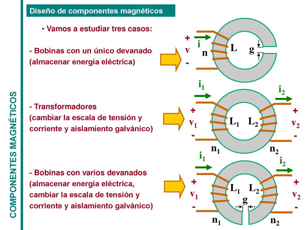 g L n + - v i L1 n1 + - v1 i1 n2 v2 i2 L2 L1 n1 + - v1 i1 n2 v2 i2 L2