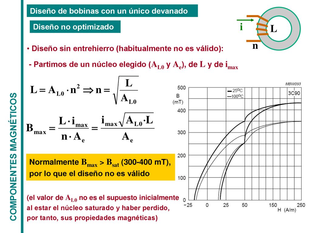i L n COMPONENTES MAGNÉTICOS Diseño de bobinas con un único devanado
