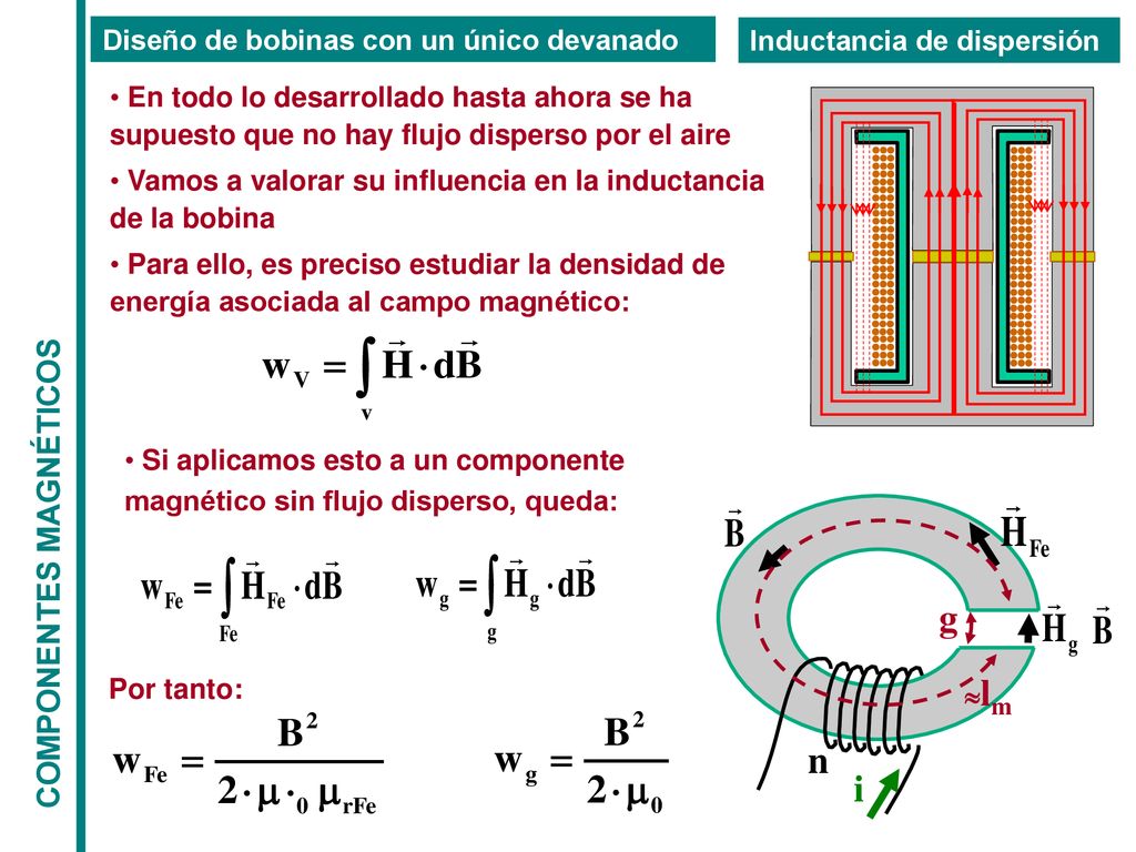 g n i COMPONENTES MAGNÉTICOS Diseño de bobinas con un único devanado
