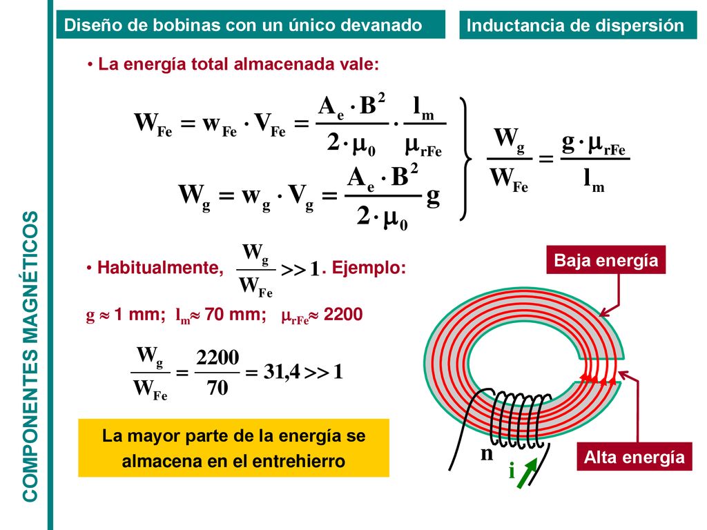 La mayor parte de la energía se almacena en el entrehierro