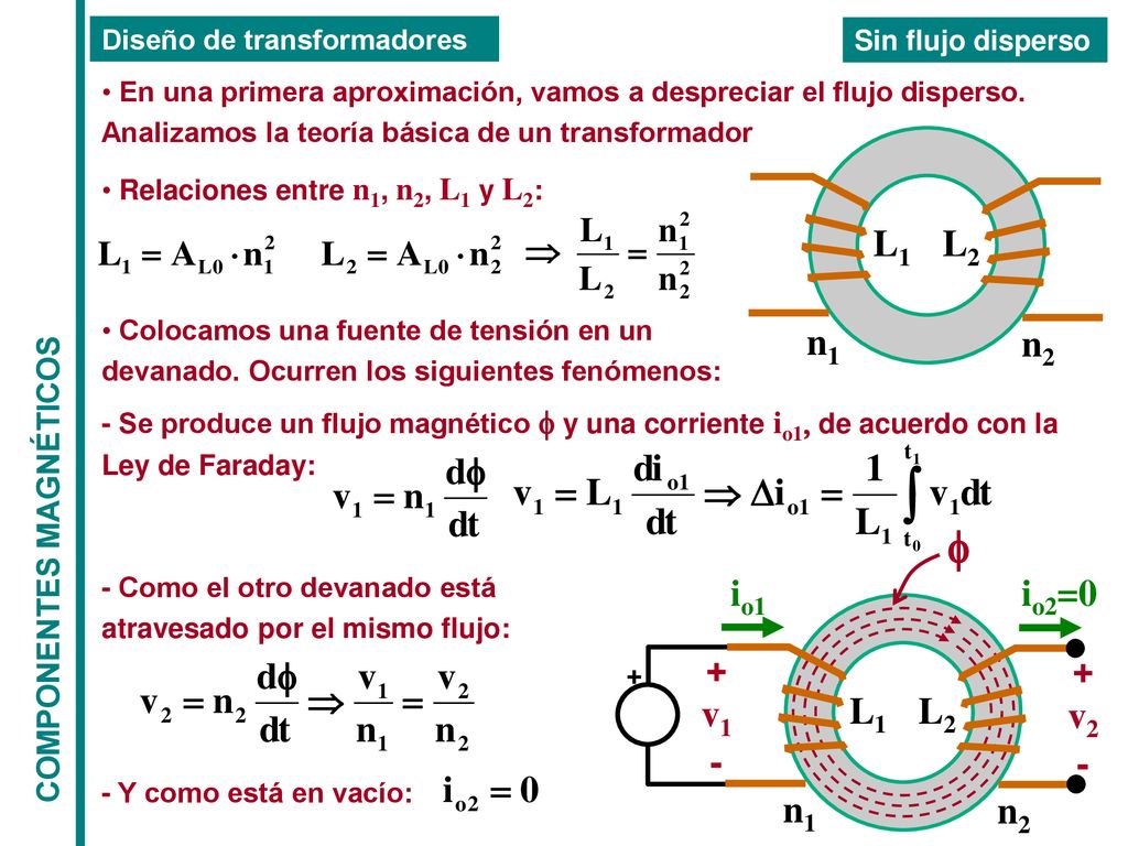 f L1 n1 n2 L2 io1 io2=0 + - v1 + - v2 L1 n1 n2 L2