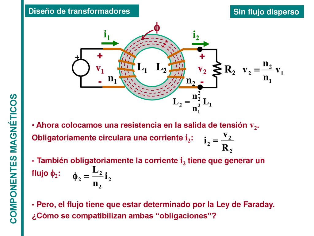 f + - v1 i1 v2 L1 n1 n2 L2 i2 R2 COMPONENTES MAGNÉTICOS