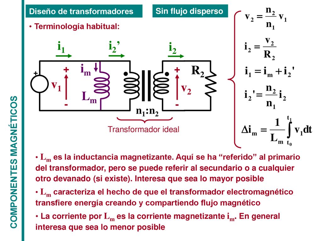 i1 i2’ i2 im R2 v1 v2 Lm + - n1:n2 COMPONENTES MAGNÉTICOS