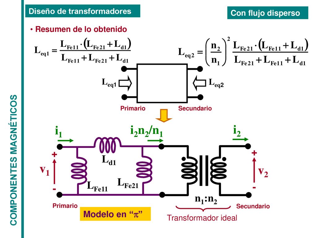 i1 i2n2/n1 i2 v1 v2 + Ld1 LFe21 LFe11 - n1:n2 Leq1 Leq2