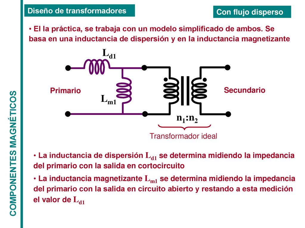 Ld1 Lm1 n1:n2 COMPONENTES MAGNÉTICOS Diseño de transformadores