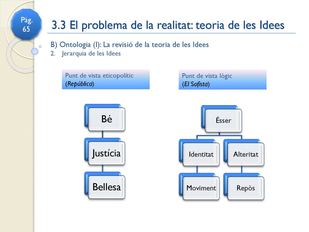 3.3 El problema de la realitat: teoria de les Idees