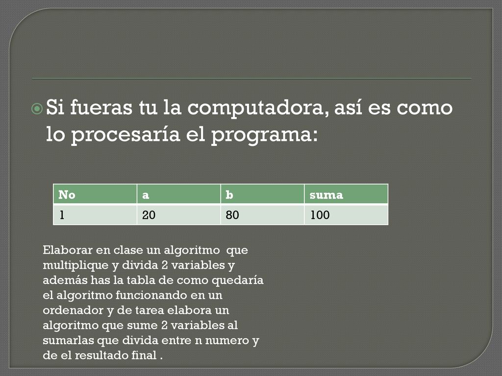 Si fueras tu la computadora, así es como lo procesaría el programa: