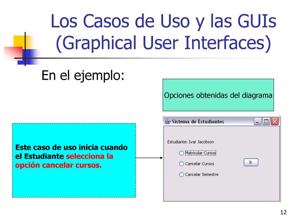 Los Casos de Uso y las GUIs (Graphical User Interfaces)