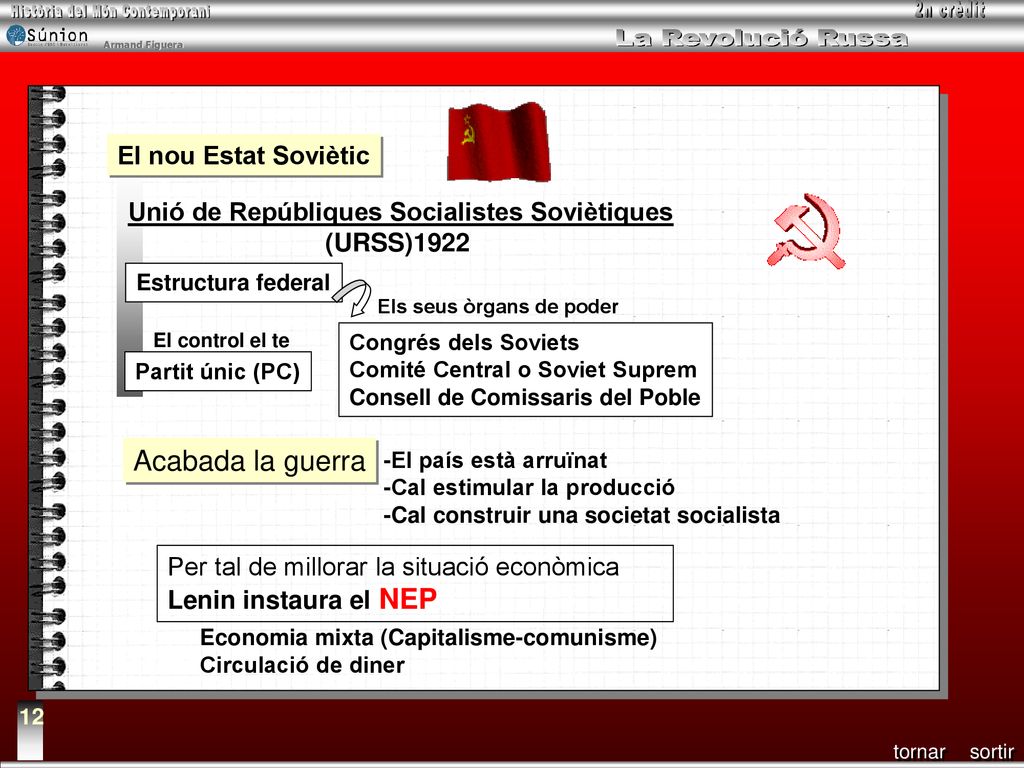 Unió de Repúbliques Socialistes Soviètiques (URSS)1922
