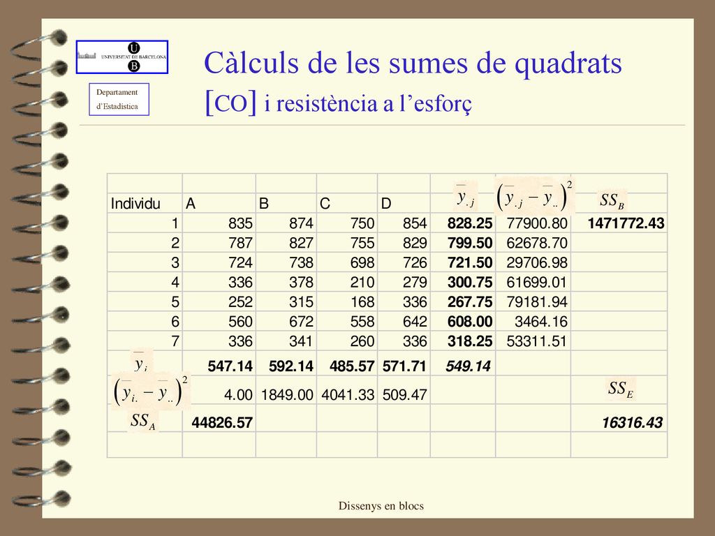 Càlculs de les sumes de quadrats [CO] i resistència a l’esforç