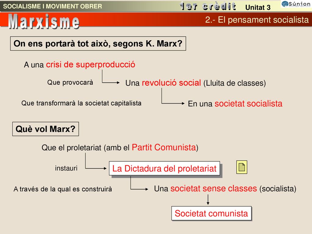 Marxisme 2.- El pensament socialista