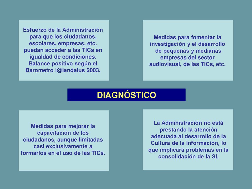 Esfuerzo de la Administración para que los ciudadanos, escolares, empresas, etc. puedan acceder a las TICs en igualdad de condiciones. Balance positivo según el Barometro 2003.