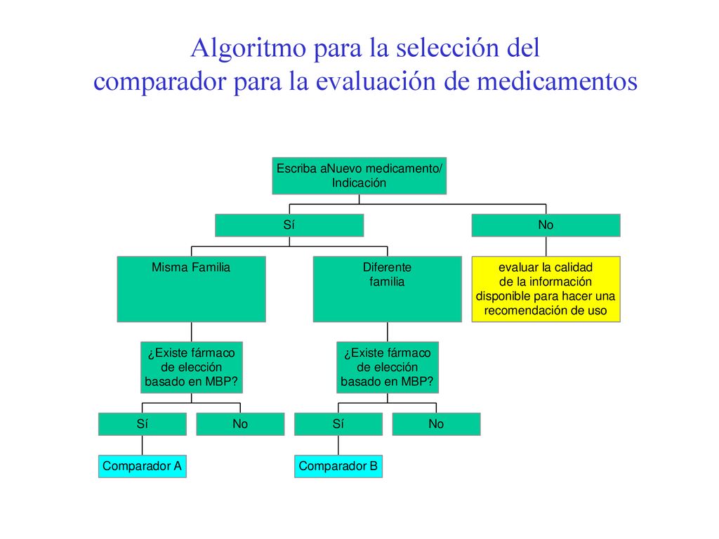 Algoritmo para la selección del comparador para la evaluación de medicamentos
