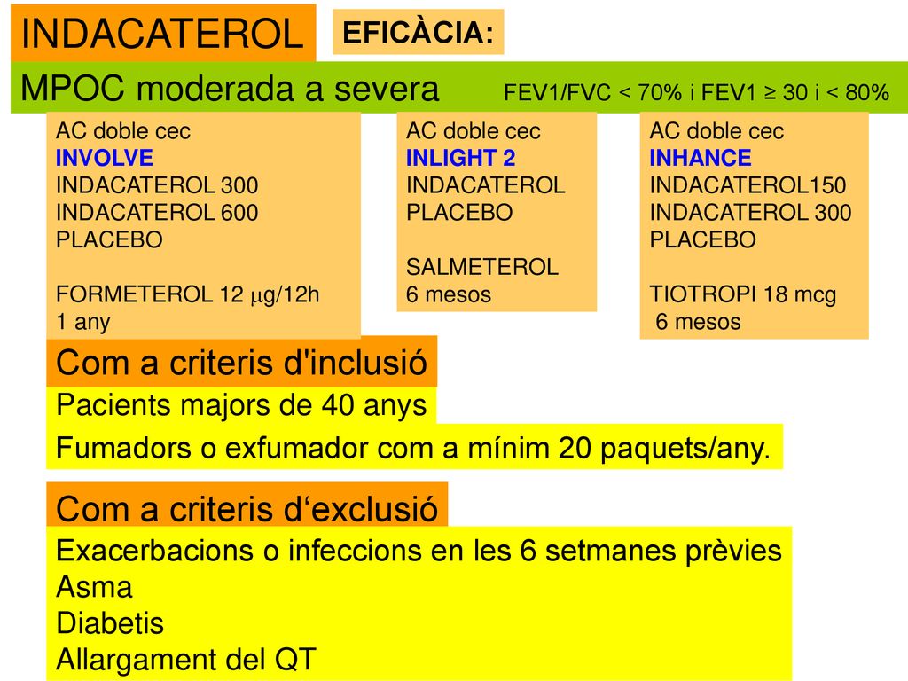 INDACATEROL EFICÀCIA: MPOC moderada a severa FEV1/FVC < 70% i FEV1 ≥ 30 i < 80% AC doble cec.